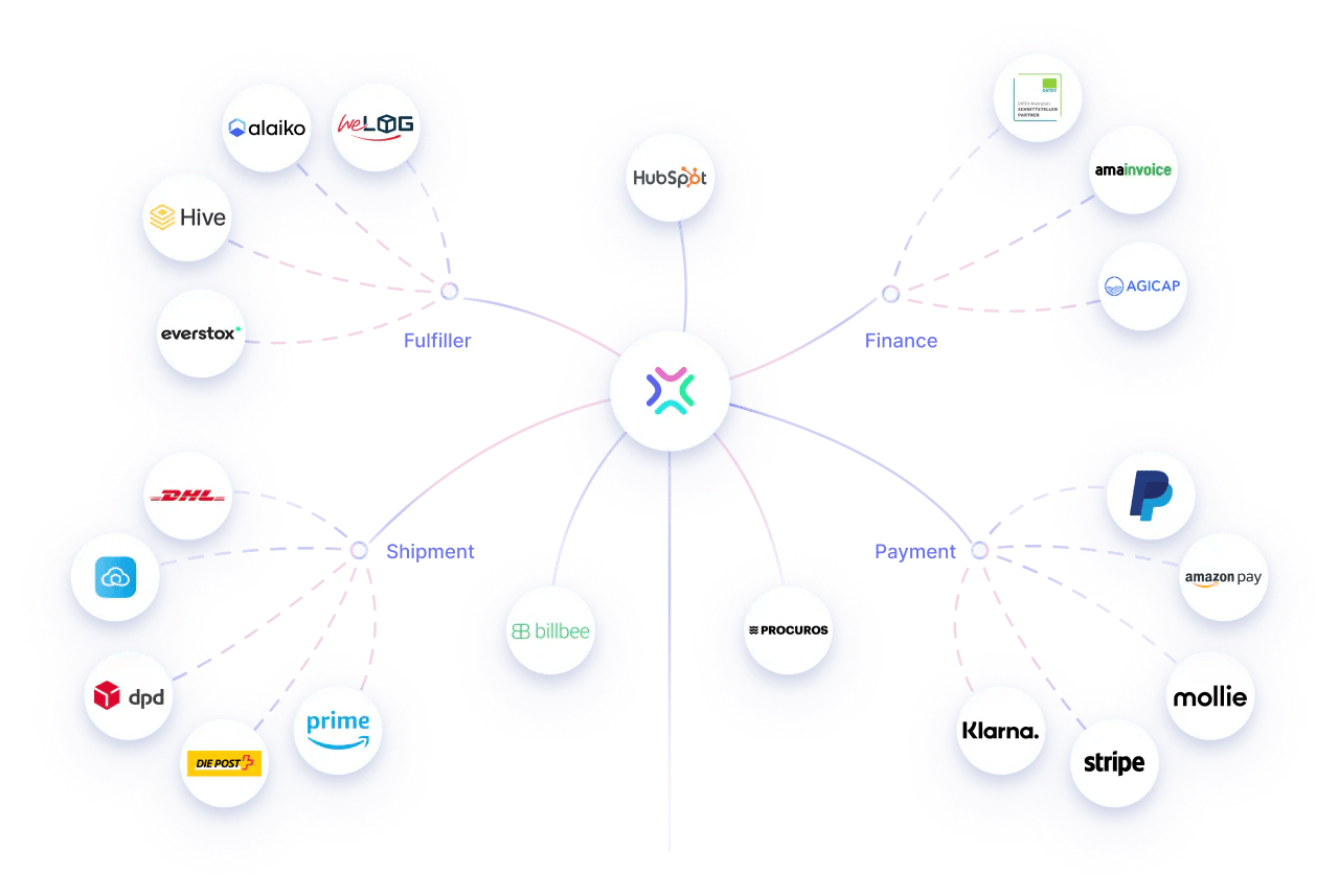 Integration